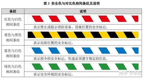 安全的顏色|国家规定的安全色有哪几种？